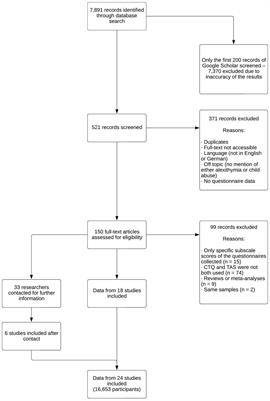 Alexithymia as a mediator between adverse childhood events and the development of psychopathology: a meta-analysis